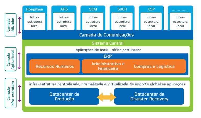 Plataforma