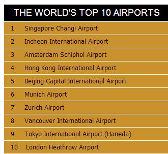 Classificação Nível de Serviço IATA: A EXECELENTE Fluxo livre, sem atrasos, excelente nível de conforto B MUITO BOM Fluxo estável, poucos atrasos,