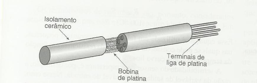 Termômetros metálicos - RTDs Bobina bifilar metálica