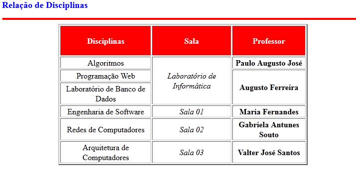 <td> Programação Web </td> <td> R$