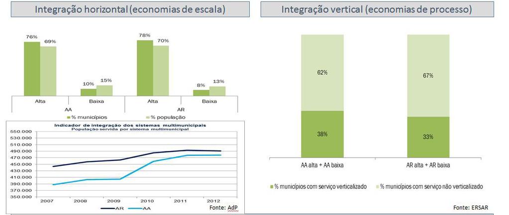 de parceria entre o Estado e os municípios, permitindo a integração das «baixas» nas «altas» existentes, ou na constituição de uma nova EG, que envolve a participação do Estado e dos municípios, quer