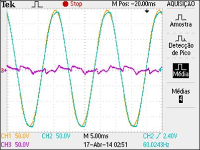 v sc v Lc v Cc Figura 94 Tensões do UPQC com a carga monofásica 1 (5 ms/div): Tensões da fase c para = :