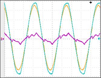 v sc v Lc v Lc v sc v Cc v Cc (a) (b) Figura 95 Tensões do UPQC com a carga monofásica 1 (5 ms/div): (a) Tensões