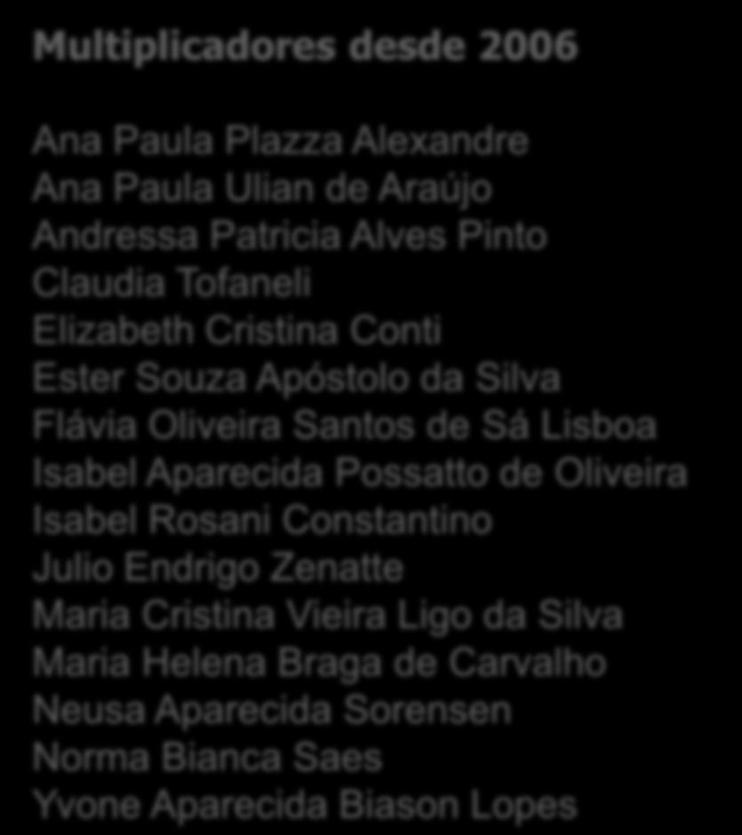 Multiplicadores a partir de 2011 Multiplicadores desde 2006 Ana Paula Plazza Alexandre Ana Paula Ulian de Araújo Andressa Patricia Alves Pinto Claudia Tofaneli Elizabeth