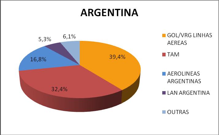 Figura 16: Participação de mercado nas operações de