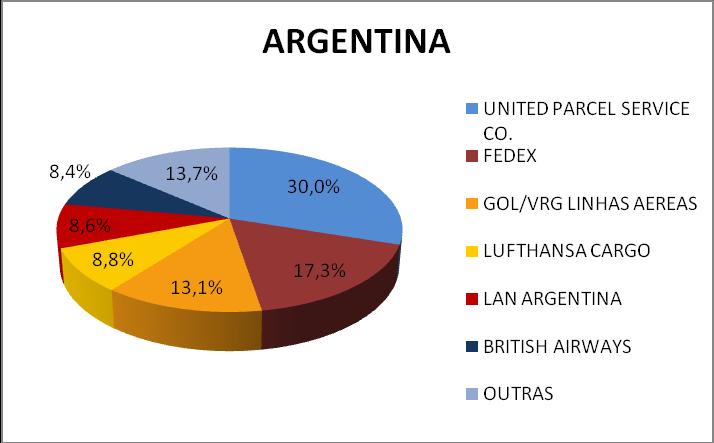 Figura 19: Participação do mercado nas operações