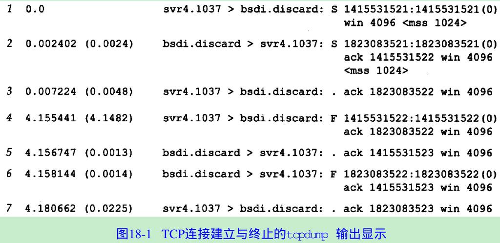 Half-close captura de pacotes: svr4 % telnet bsdi.discard Trying 192.82.148.3... Connected to bsdi. Escape character is '^]'.