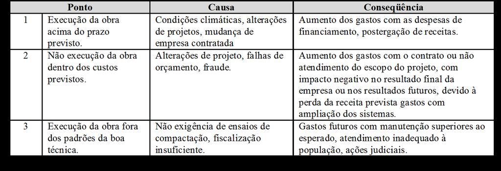 Causas e Conseqüências da