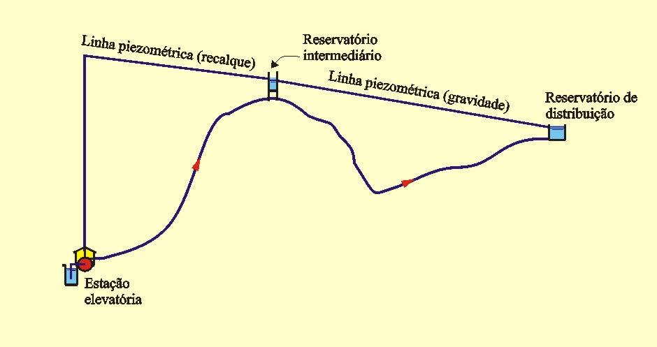 CLASSIFICAÇÃO DAS