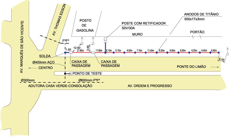 APLICAÇÃO DA PROTEÇÃO