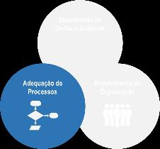 seus processos, independentemente deles serem impactados pelo esocial.