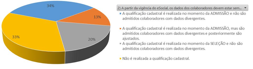 OS PROCESSOS ESTÃO PREPARADOS?