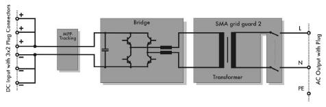 mesmo; e tipo de interface com a rede elétrica (KJAER et al., 2005).