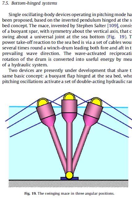 34 Figura 17- Sistema de pêndulo invertido oscilante. Fonte: Falcão (2010). Existem diversos conceitos e mais de 1000 patentes de tipo de sistemas de conversão de ondas.