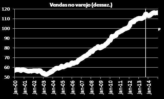 Dados de julho e agosto surpreenderam positivamente.