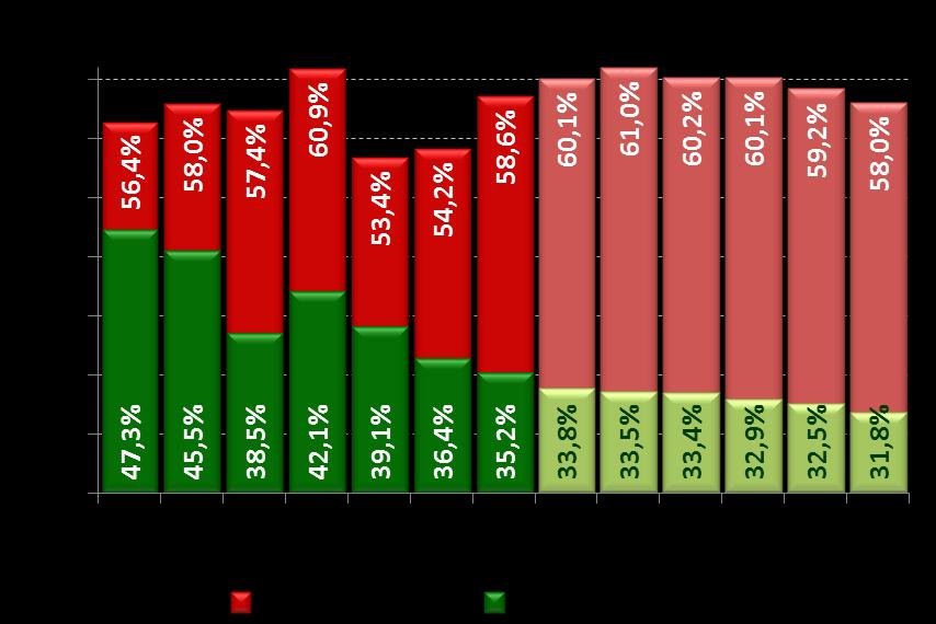 Política Fiscal Uso de artifícios contábeis tem ofuscado desempenho fiscal.