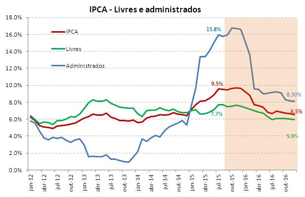 cominércia elevada deste conjunto de preços.