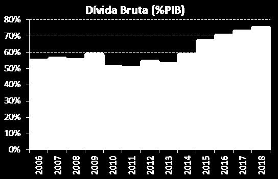 ocorrência de novo déficit siga como mais provável.