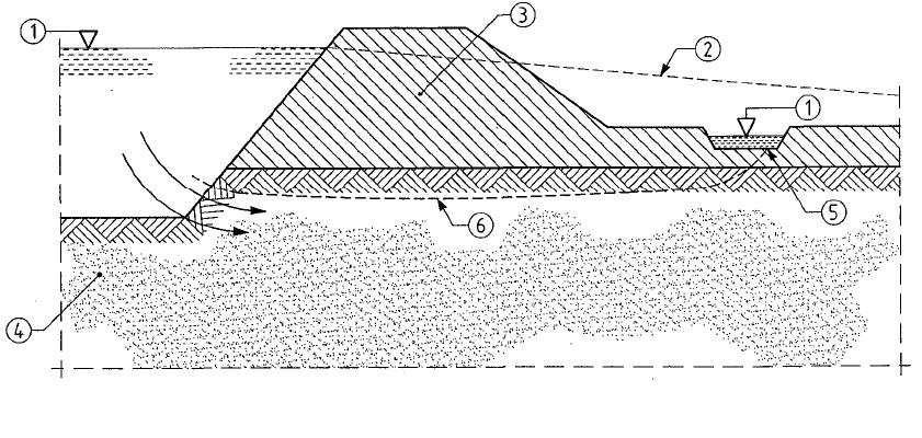 Secção 10 Rotura hidráulica Erosão tubular ( piping ) A rotura por erosão tubular é uma forma particular de rotura por erosão interna, por exemplo de uma represa, em que a erosão começa à superfície