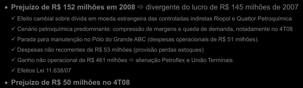 Lucro Líquido Prejuízo de R$ 152 milhões em 2008 divergente do lucro de R$ 145 milhões de 2007 Efeito cambial sobre dívida em moeda estrangeira das controladas indiretas Riopol e Quattor Petroquímica