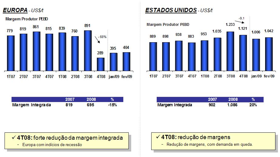 Spread PEBD - Produção Integrada