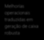 2013 2014 2015 2016 UDM 1T17 5 0-5 Capex de Manutenção 0,67 1,00 1,11 1,16 1,02 EBITDA Ajustado 2 1,78 2,45 4,59 3,91 3,48 Nota: ¹