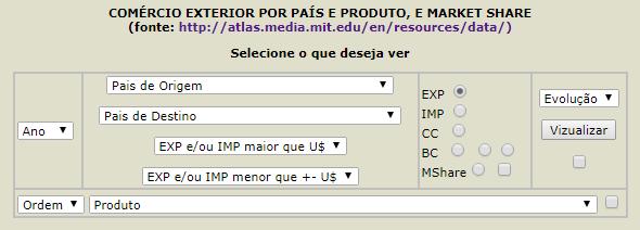 Sistema de Visualização do Comércio Exterior Mundial Rogério Vianna, julho de 2017 rsvianna@hotmail.com,