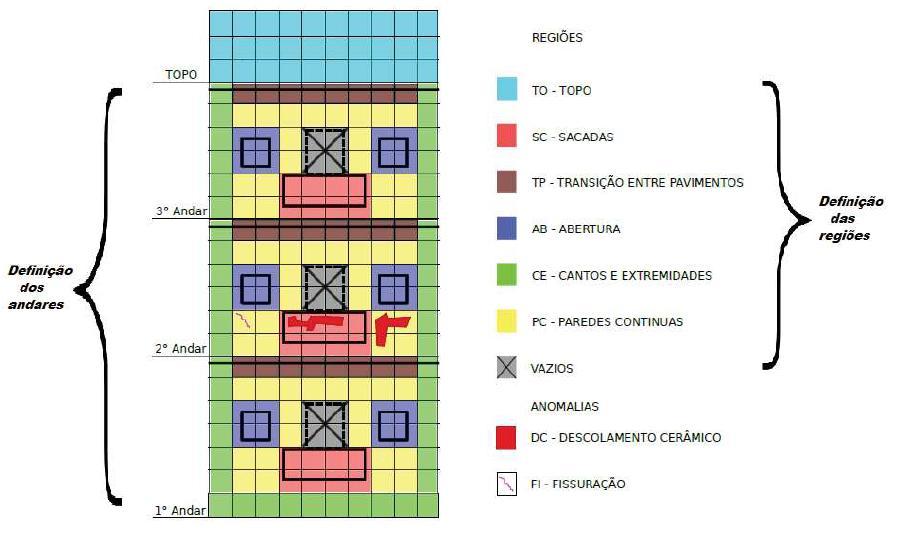 71 Figura 2.11 - Esquema ilustrativo da divisão dos andares e das regiões da fachada realizado por Souza (2016) Definição dos andares Definição das regiões Fonte: Souza (2016, p.46).