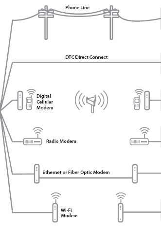 Controle Central IQ v 2.