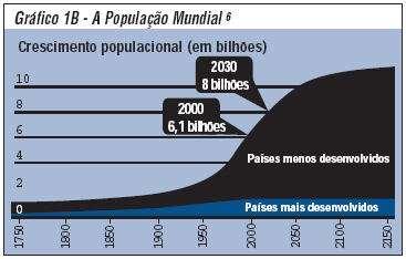 A Crise que se