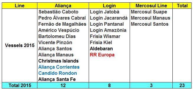 Mercado Concorrencial Frotas