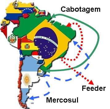 Mercado Cadeias Logísticas Nacionais PIB Racionalização de Serviços de Longo