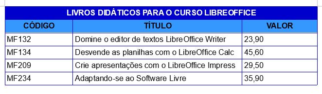 Porém, não vamos nos aprofundar neste assunto, pois os cálculos serão abordados no módulo Calc.