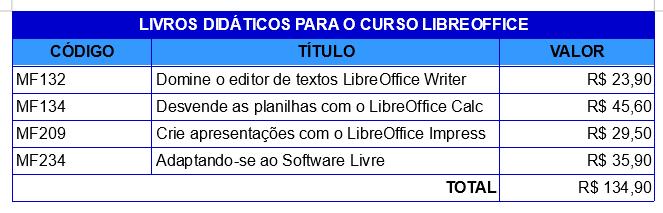 FORMATANDO OS VALORES NUMÉRICOS DA TABELA Para finalizar a apresentação dos recursos de uma Tabela, vamos formatar os valores numéricos contidos nela. 1.