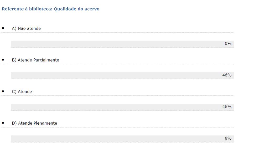 16 Em decorrência de um aumento substancial no número de volumes e na diversidade de títulos das bibliotecas da IES os discentes estão muito satisfeito com os resultados como comprova a pesquisa