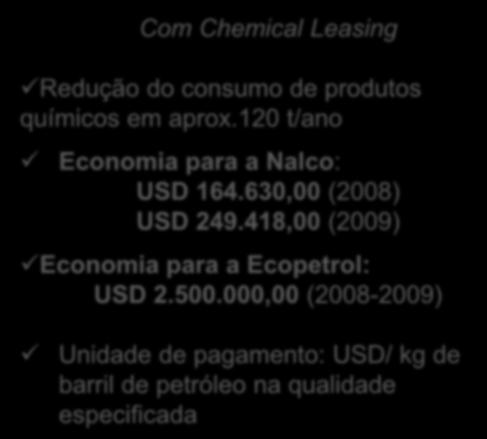 Estudo de caso: purificação de água de exploração de petróleo na Colômbia T/ano Empresas parceiras Nalco e Ecopetrol