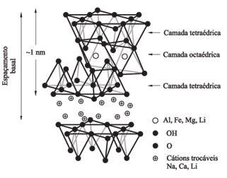 produzindo a argila organofilica ou organoargila, que tem melhor compatibilidade com o polímero. [2] Figura 1: Diagrama esquemático da unidade estrutural do cristal de montmorilonita.