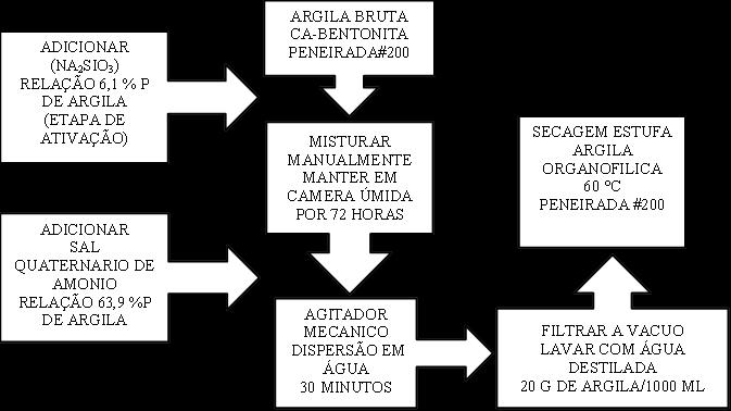 tetrametiltiuram (TMTD), velocidade de cura rápida e enxofre (S), agente de reticulação, todos os materiais de tipo padrão comercial.