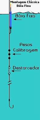 Sugestão para montagem: Boia - 2 a 8 g Anzol - Conforme regulamento da FIPS-M Iscos por concorrente/dia 4