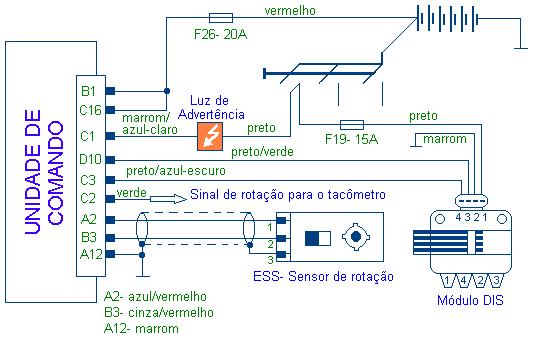 Com o motor funcionando, o avanço é mapeado e depende basicamente, da rotação, carga e temperatura do motor.