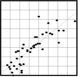 CICLO como ORTO; p=1,00; IC95%=-0,06 a 0,06), enquanto na outra metade dos indivíduos IVC mais alto os resultados foram significativamente maiores no CICLO (1,71±0,04 vs 1,58±0,05; p<0,001;