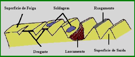 Desgaste apresentado no 3 e