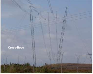 Exemplo de Projeto (Finalizado) CHAMADA nº 005/2008 - Alternativas Não Convencionais para a Transmissão de Energia Elétrica em Longas Distâncias (ELN) Transmissão a meia onda: 2500 km a 60 Hz ou 3000