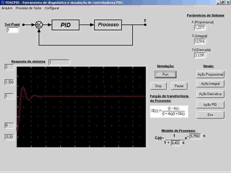 Figura 4 Ambiente de simulação Notar-se-á que apresenta no ambiente o processo real, através de sua função de transferência, e o modelo aproximado do processo, baseado em 3 parâmetros, que é o tempo