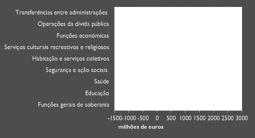 reversão do processo à medida que o tempo passa.