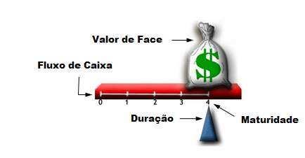 2. INSTRUMENTOS DE RENDA FIXA SENSIBILIDADE A JUROS Qual o preço dos títulos de renda fixa? Quais as fórmulas de cálculo? Como variam com a alteração das taxas de juros?