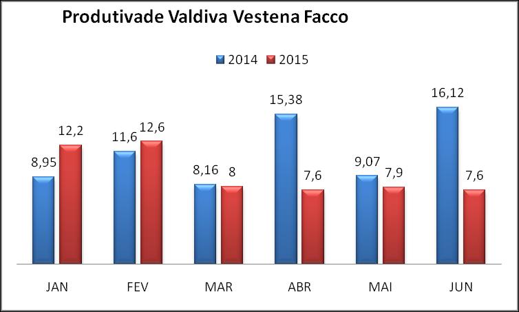 TRDP: 55 Notificações: 220 Autos de Infração: 1 2015-858 empreendimentos Diligências: 77 TRDP: 147 Notificações: 0 Autos de Infração: 16 1.3.