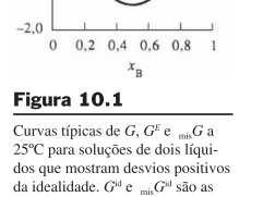 desorganiza ção da mistura H