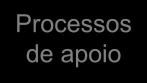 Localização da fase de projeto conceitual Processo de Desenvolvimento de Produto Pré Planejame nto Estratégico dos Produtos Desenvolvimento Acompanhar Produto/ Processo Pós Descontin uar Produto