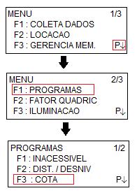 Cota Possibilita o transporte da coordenada Z para o ponto da